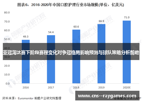 亚冠淘汰赛下阶段赛程变化对争冠格局影响预测与球队策略分析前瞻 亚冠淘汰赛下阶段赛程变化对争冠格局影响预测与球队策略分析前瞻
