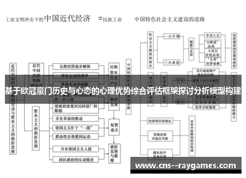 基于欧冠豪门历史与心态的心理优势综合评估框架探讨分析模型构建 基于欧冠豪门历史与心态的心理优势综合评估框架探讨分析模型构建